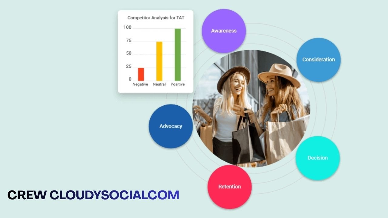 Crew CloudySocialcom